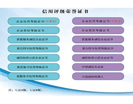 信用評級榮譽證書