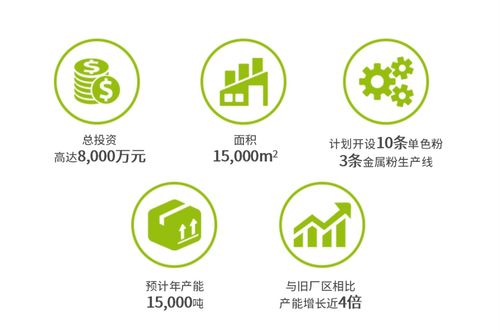 十年積淀，老虎新材料西部工廠迎來新生