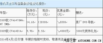 黑金剛不遠(yuǎn)千里外省(長沙)提車記！激動！有圖有真相