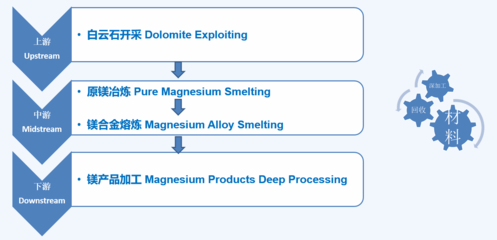 2021年全國(guó)鎂行業(yè)大會(huì)順利召開(kāi)，云海金屬分享鎂產(chǎn)業(yè)專題報(bào)告