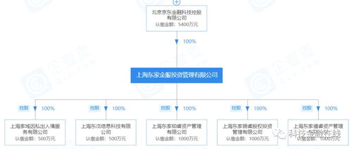 金融未去先栽跟頭 京東金融代銷(xiāo)私募產(chǎn)品暴雷，投資者百萬(wàn)本金驟減至三十萬(wàn)