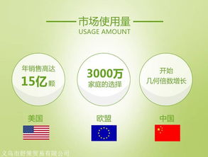 洗衣凝珠廠家批發 高效清潔與成本優化的雙贏選擇